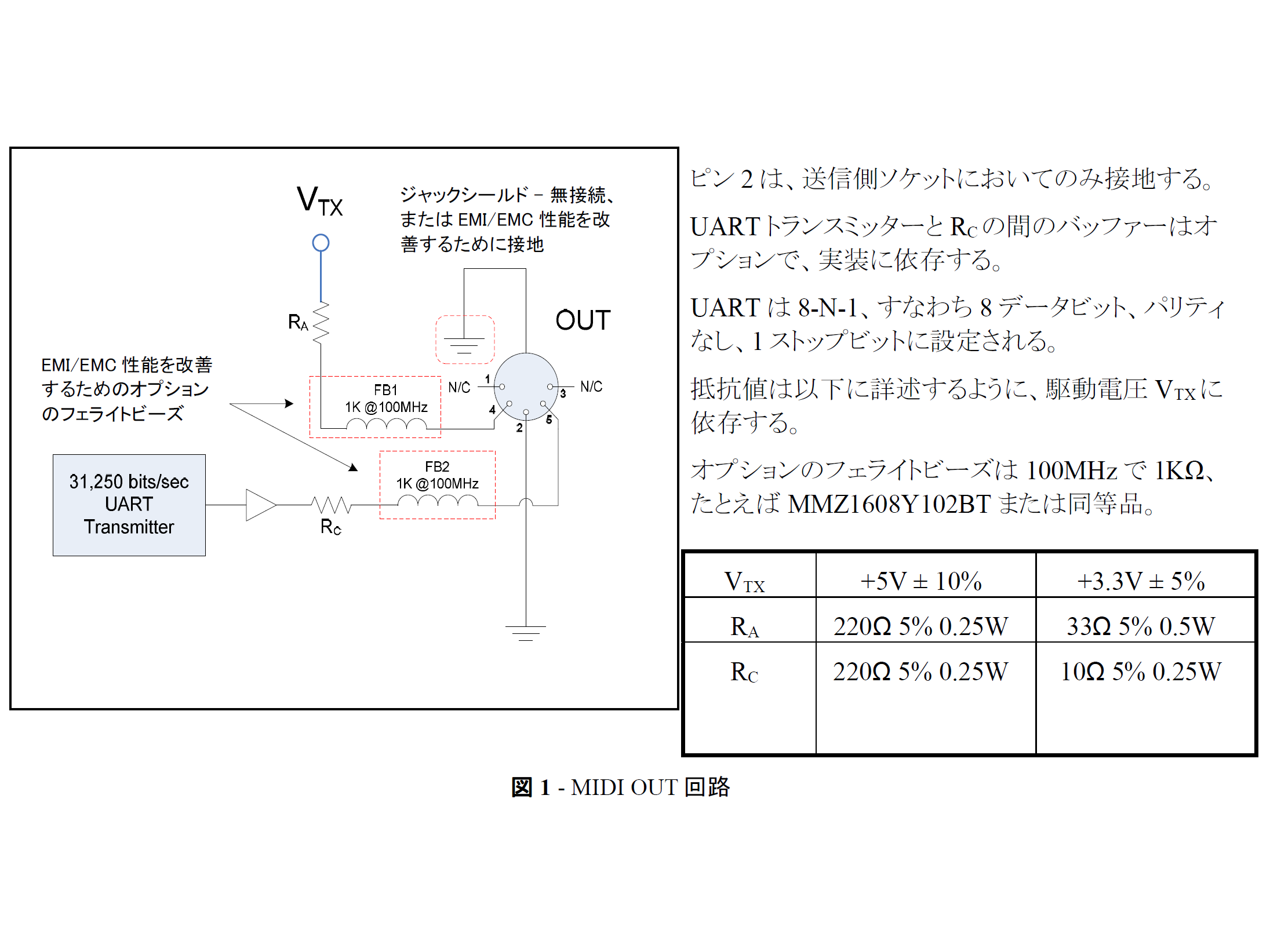 MIDI1.0規格における送信側回路の仕様